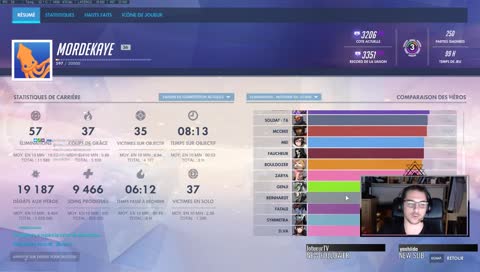 (FR/ENG)  Première journée Coaching pour mes viewers /////!giveaways/////