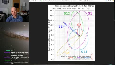 [Astronomy] — Tests of Einstein's theory of gravity and other astronomy stuff