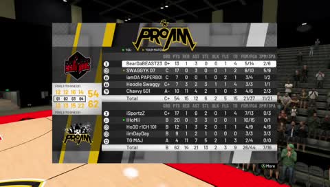 #Him  #OneGoal Qualifying Work Road to 100