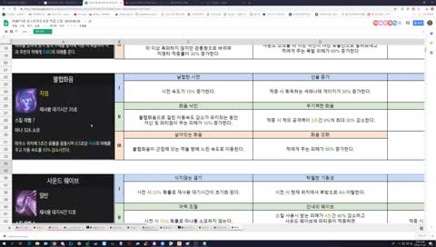 로아 PVP공부방 (버서커 편)