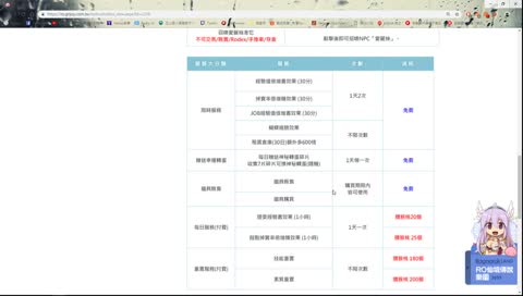 又過了一座高架橋 又過了一處地下道