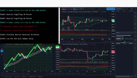 Bitcoin Bot Live Trading 24/7 Bitmex Binance GDAX Cryptocurrency Programming Coding Crypto