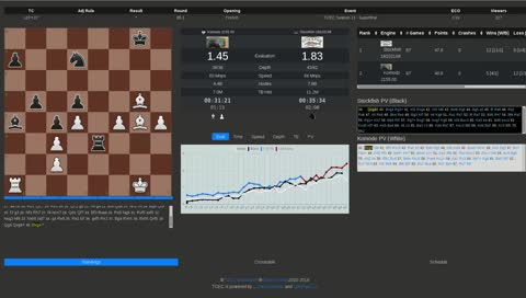 TCEC Season 13 - Superfinal - Stockfish vs Komodo
