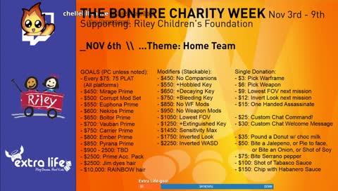 PC Partner\\ CHARITY WEEK Day 4: #ForTheKids !donateš„Supporting: For Riley Children's Foundation \\ Goal $2500 š„ Nov 3 - 9
