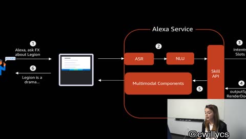 Getting Started with the Alexa Presentation Language!