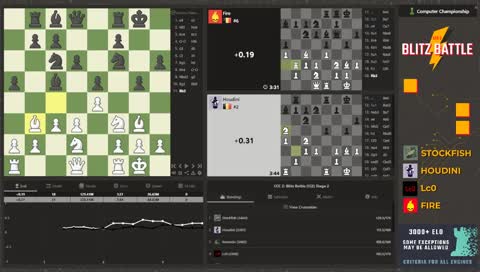Computer Chess Championship - CCC 2: Blitz Battle, Stage 2
