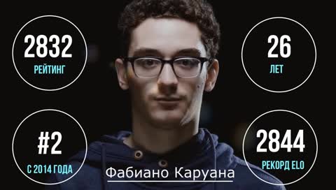 Шахматы. Школа Шахмат ChessMaster