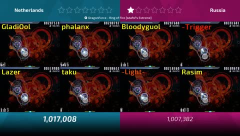 4WC GRAND FINALS - Netherlands VS Russia