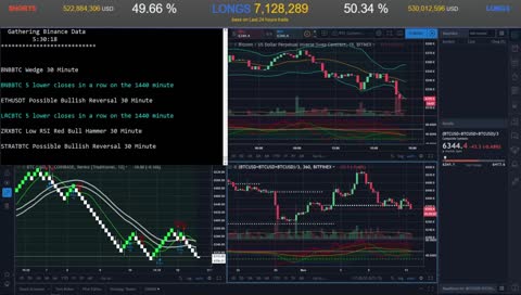 Bitcoin Bot Live Trading 24/7 Bitmex Binance GDAX Cryptocurrency Programming Coding Crypto