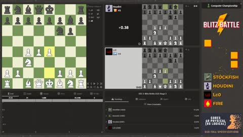 Computer Chess Championship - CCC 2: Blitz Battle, Stage 2