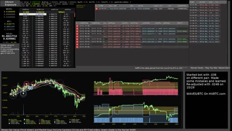 Crypto Bots - Always Trading, Always Live! CBL