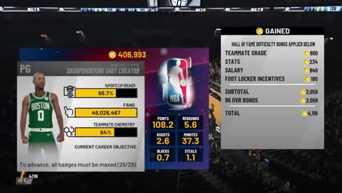 TOP 5 99 OVERALL 2 YEARS IN A ROW...30 PERCENT AWAY WE ALMOST THERE!!!!!