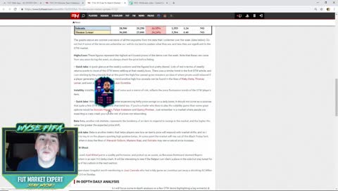 FUT Market Update w/ Black Friday, UEL SBC Items, OTW Investing & MORE!!! 4.5M+ Transfer Profit