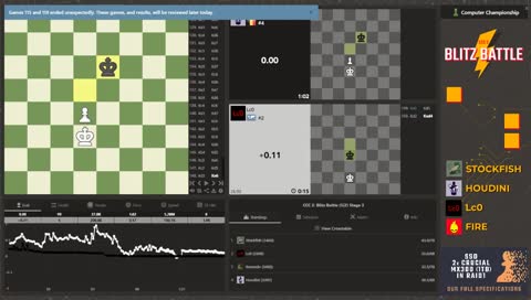 Failed pawn push