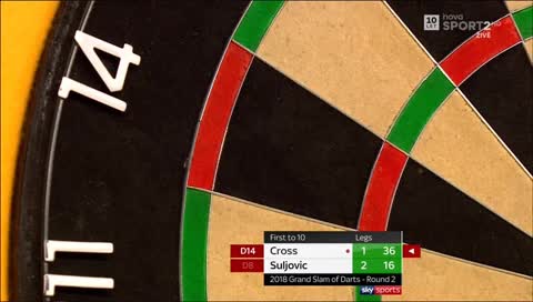 Grand Slam of Darts