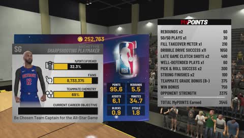 PMM WORKED vs Vgoated IQ