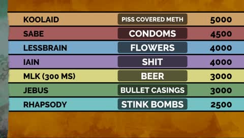 DotaBoost69.com for premium dota boosting