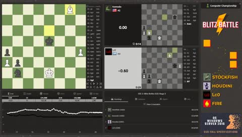 Computer Chess Championship - CCC2: Blitz Battle, Stage 3