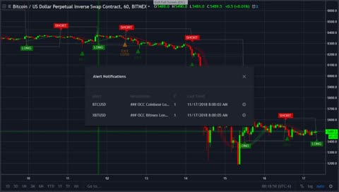 Live Bitcoin Trading Charts With ProfitView