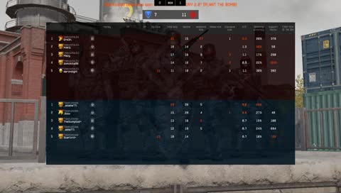 Warface Open Cup: Season XIV. Masters League. Day 22