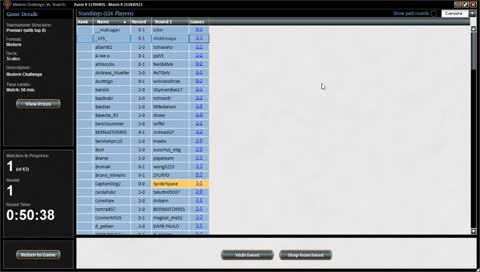 Medern Herdened Sceles