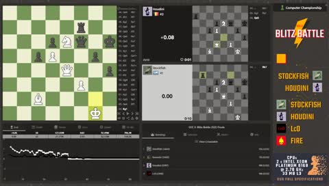 Computer Chess Championship - CCC2: Blitz Battle, Stage 3