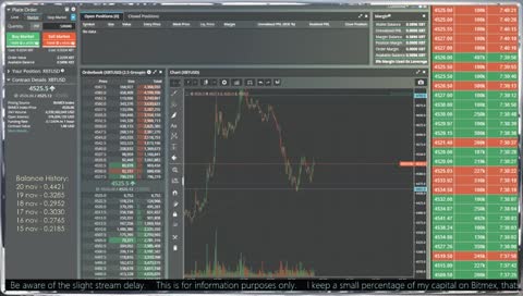 BitMEX HIGH RISK Trading