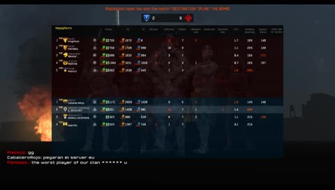 Noob plays Warface Ranked