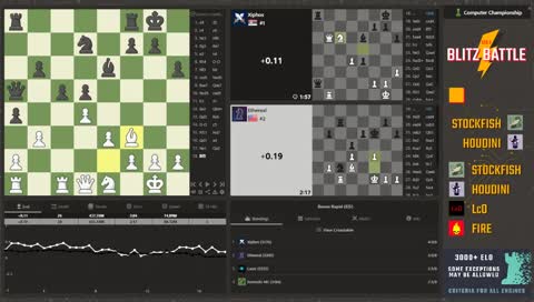 Computer Chess Championship - CCC2: Blitz Battle, Stage 3
