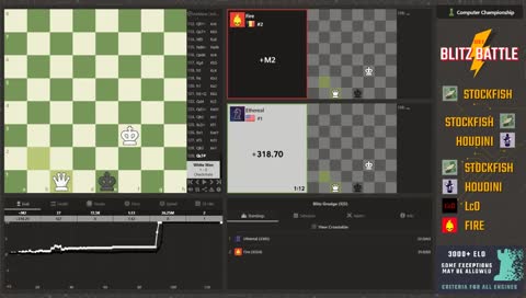 Computer Chess Championship - Post-CCC2 Bonus Games