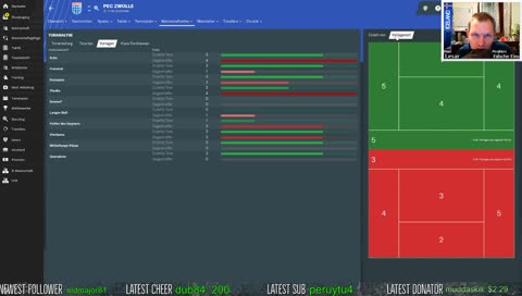 [GER/ENG] Football Manager 2019 - Die Falsche 1 gegen den Endboss - Latenight -  Der (dekadent-) taktische Unterhaltungsstream