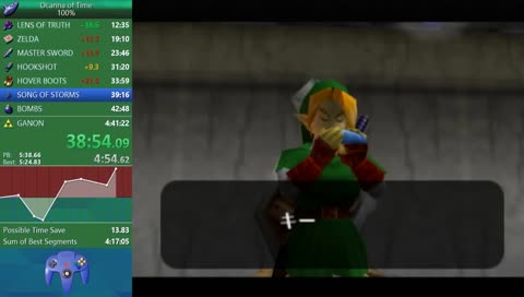 Ocarina of Time 100% Speedruns