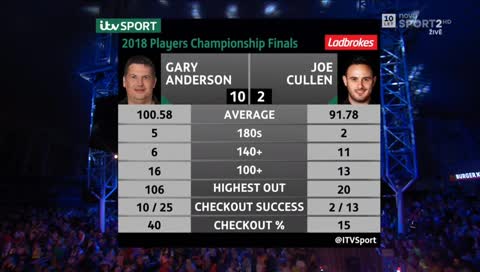Players Championship Finals - Round 3