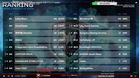 Zoo PlayerJP Predator League 解説観戦 !amazon