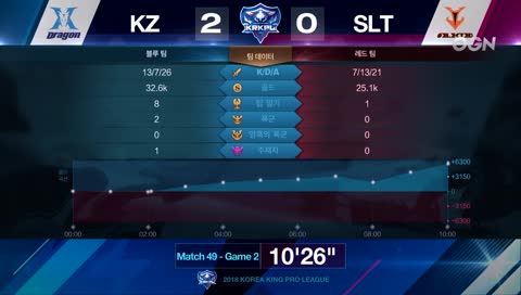 [OGN] 2018 KOREA KING PRO LEAGUE - 6주 3일차