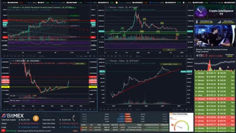 Ludicrous Crypto Trading & TA 24/7
