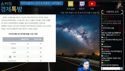 [슈카월드]  ELS 투자상품을 알아보자~