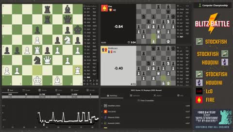 WCC Game 12 - Why did Magnus ask for a Draw? !wcc