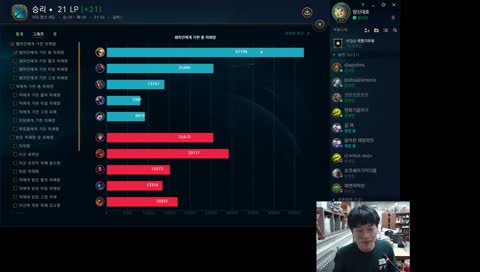 프리시즌 LOL 방송, 원딜 이대로 좋은가?