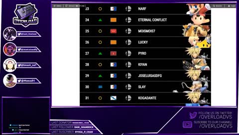 Overcast | SBS Direct, Torneos Smash Ultimate, Tech Republic 4, Opinión Contenido y Leaks