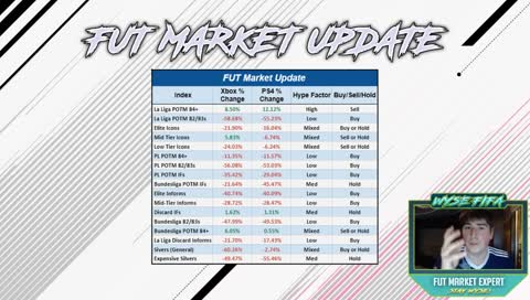 FUTMAS Talk!! Investments & What NOBODY is Talking about?!?!? 6.3M+ Transfer Profit