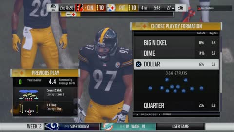 UE vs sweets the treat