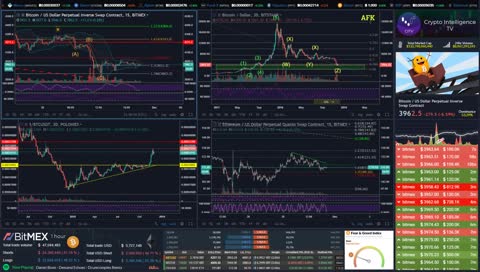 *Bears are back* Ludicrous Crypto Trading & TA 24/7