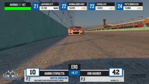 Trellet S18 Trellet Cup Series  - Egoboost 200 @ Homestead Miami Speedway