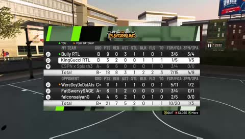 1000+wins comp guard 94 ovrrr follow me on twitter@Bully2kTv