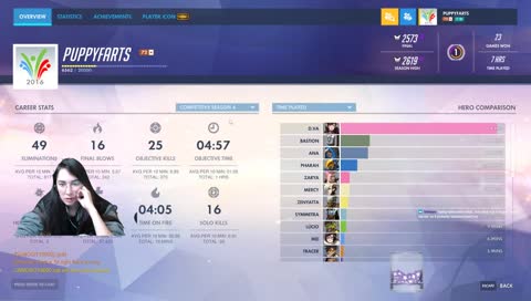 Placements, sore throat, weeb music. Come laugh at me