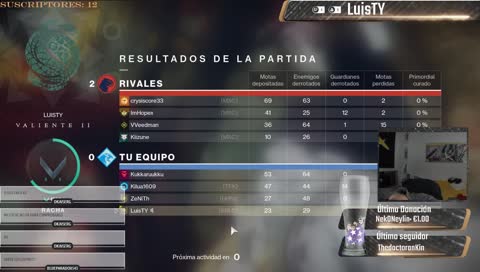 y así es como la mente de Luis se fue al traste