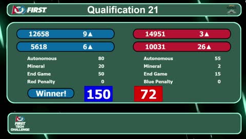 Coloma FTC Qualifier - FiM