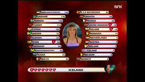 ᴇᴜʀᴏᴠɪꜱɪᴏɴ ꜱᴏɴɢ ᴄᴏɴᴛᴇꜱᴛ ɪꜱᴛᴀɴʙᴜʟ 2004