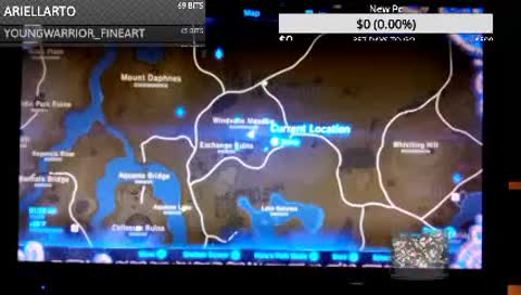 Just explorin-dora style